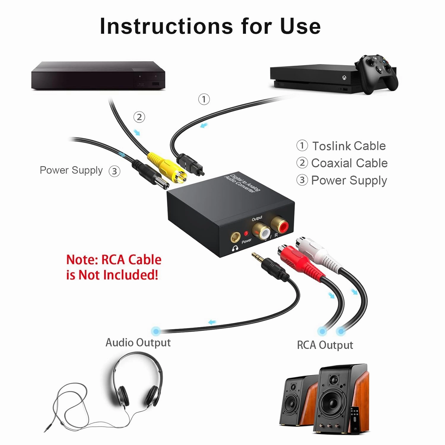 192kHz DAC Digital to Analog Audio Converter 7ft/2.1m Digital Optical to RCA Cable SPDIF to RCA Converter with Built-in Audio Amplifier Chipset for HDTV, DVD, Blu-Ray Playersrca Male (DAC Converter)