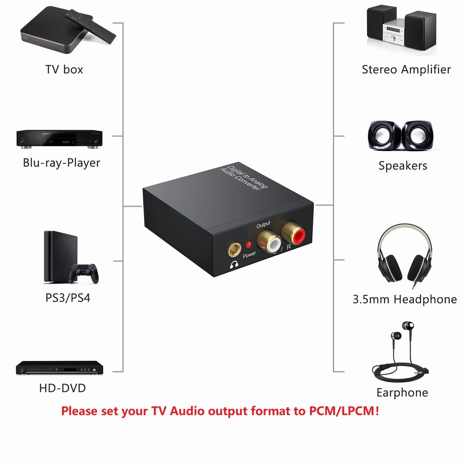 192kHz DAC Digital to Analog Audio Converter 7ft/2.1m Digital Optical to RCA Cable SPDIF to RCA Converter with Built-in Audio Amplifier Chipset for HDTV, DVD, Blu-Ray Playersrca Male (DAC Converter)