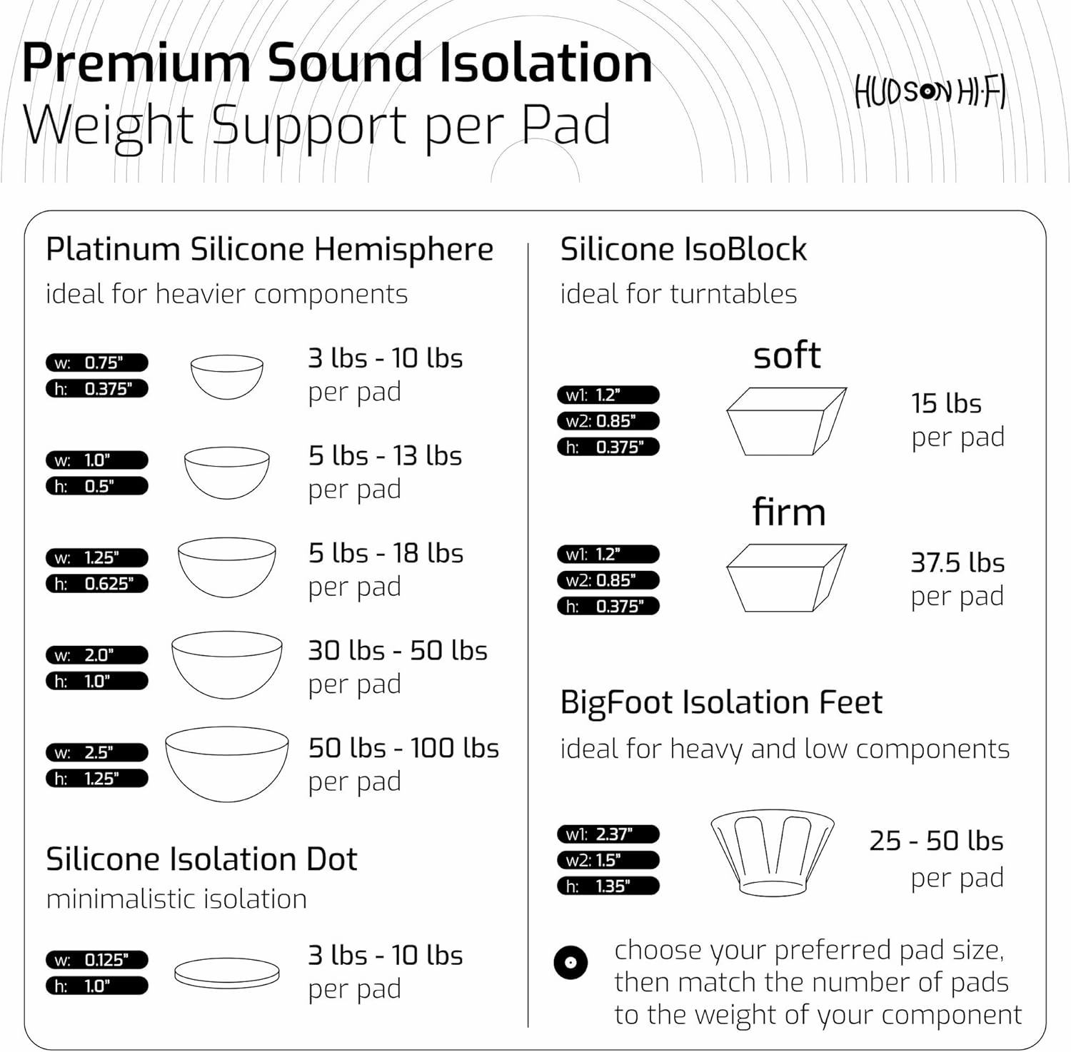 1" Platinum Silicone Speaker Isolation Pads - 8-Pack Non-Skid Speaker Pads with Adhesive, Speaker Isolation Feet for Record Player Isolation - Turntable Feet and Subwoofer Isolation Pad - 20 Duro
