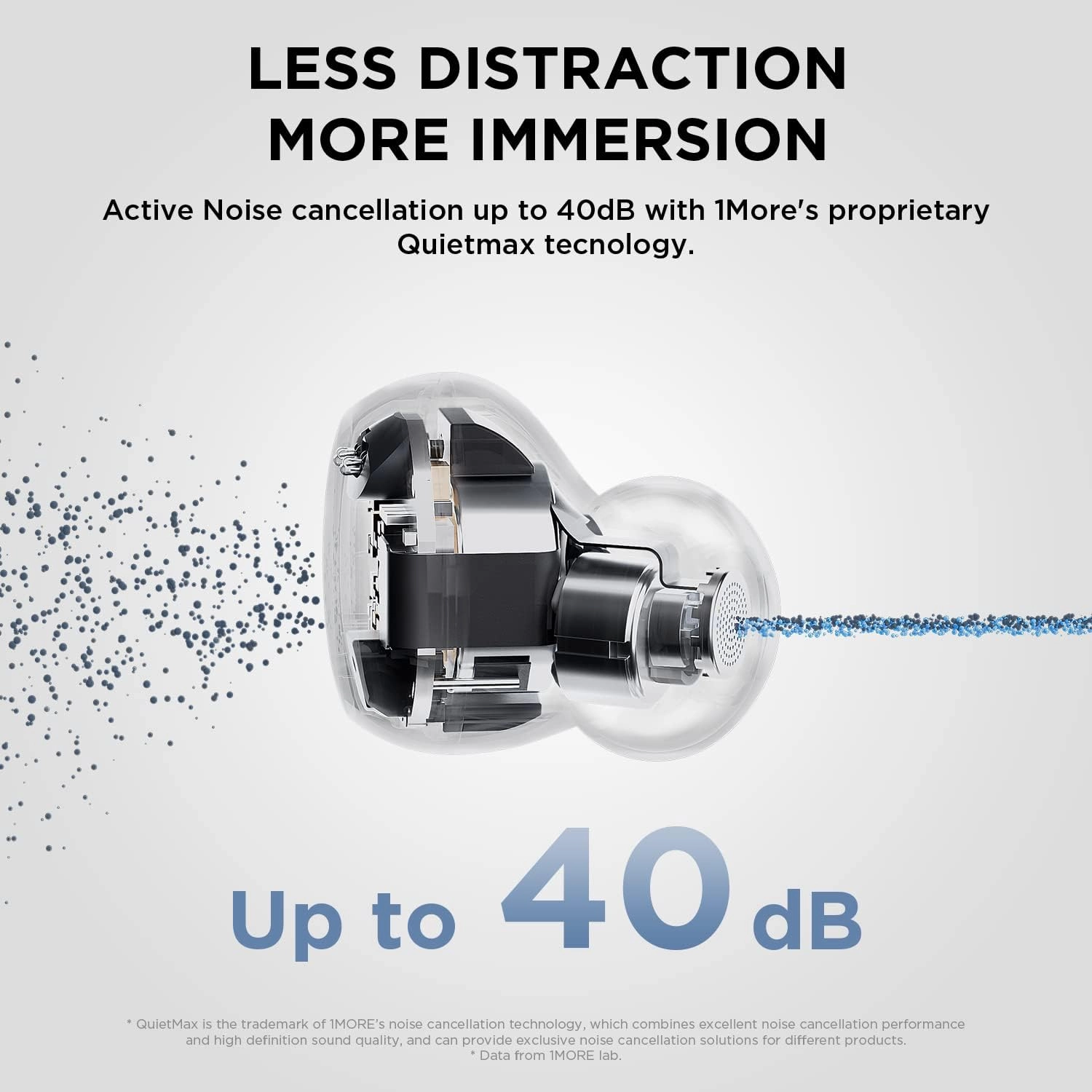 1MORE Active Noise Cancelling Earbuds - ComfoBuds Mini Wireless in Ear Headphones, Stereo Sound, Bluetooth Earbuds Wireless, Clear Calls, Wireless Charging, Soothing Sound, Waterproof, White