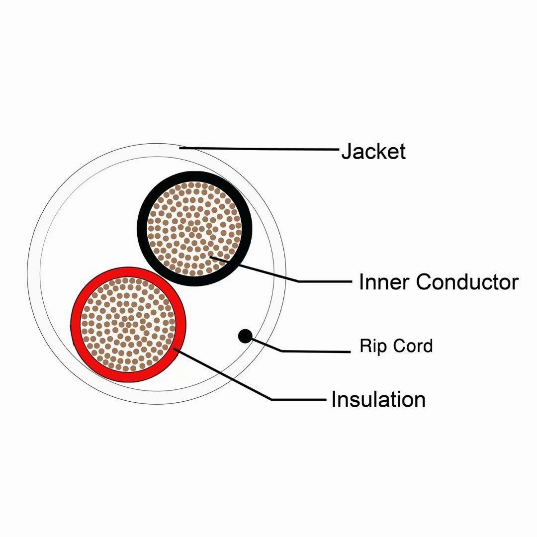 200Feet 16AWG 2 Conductor Speaker Wire 16/2 200Ft 99.9% Oxygen Free Copper ETL Listed & CL3 Indoor Speaker Cable White