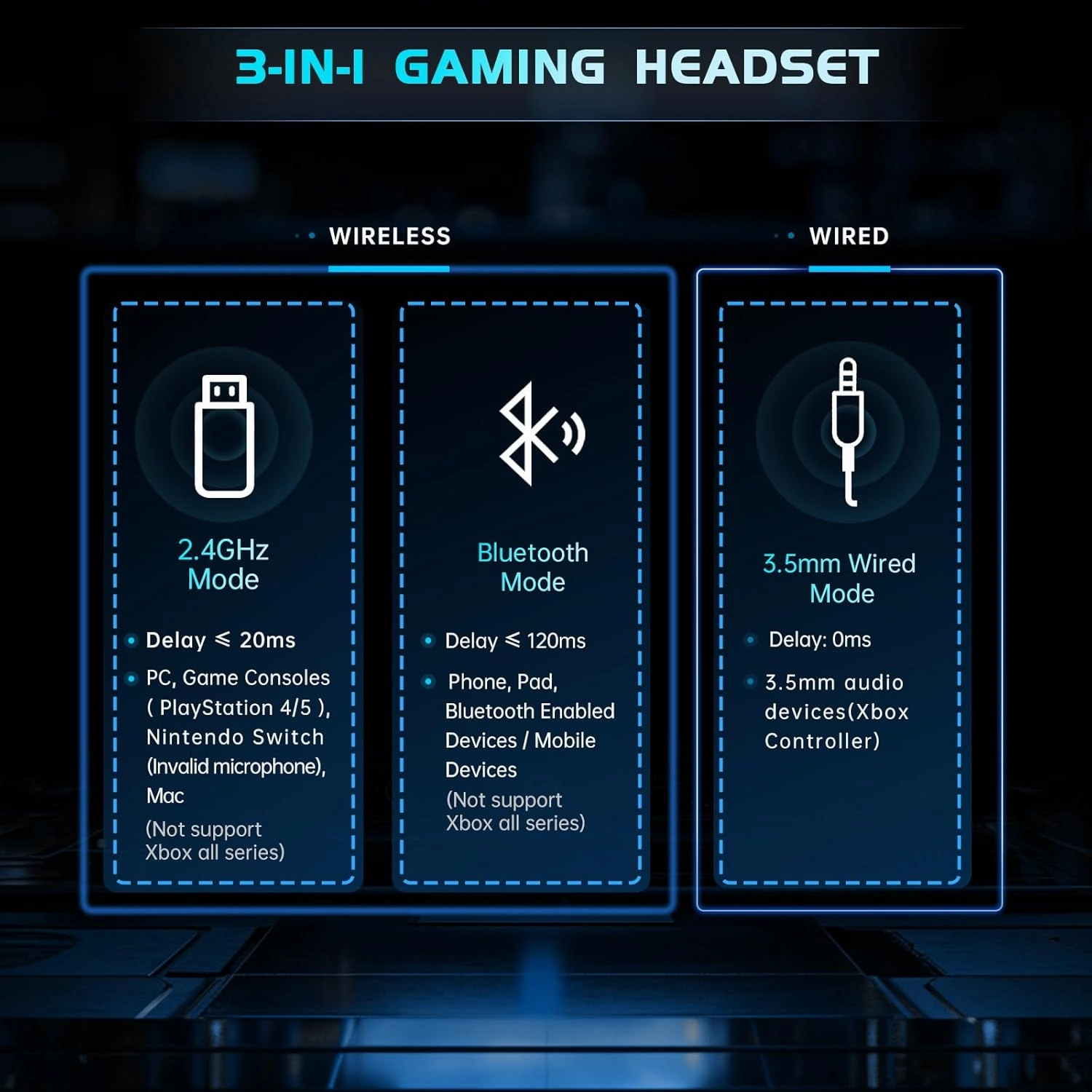 2.4GHz Wireless Gaming Headphones for PS5, PS4 Fortnite & Call of Duty/FPS Gamers, PC, Nintendo Switch, Bluetooth 5.3 Gaming Headset with Noise Canceling Mic, Stereo Sound, 40 Hr Battery -Black