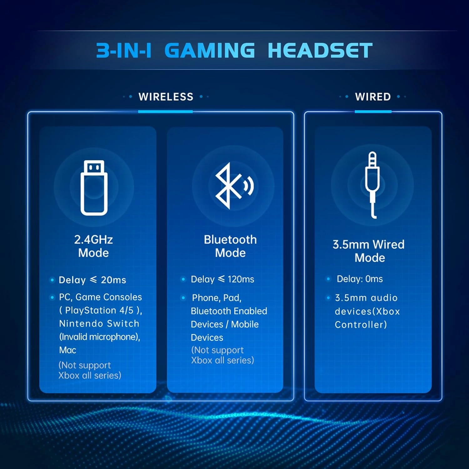 2.4GHz Wireless Gaming Headset for PS5, PS4 Fortnite & Call of Duty/FPS Gamers, PC, Nintendo Switch, Bluetooth 5.3 Gaming Headphones with Noise Canceling Mic, Stereo Sound, 40 Hr Battery -White