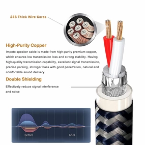 2 Audiophile High-end Speaker Cables 14AWG Cotton Net Braided Comes with Gold Plated Banana Plugs and Spade Connectors (4.92ft(2 Cables)) speaker cable,audio wire,hi-fi speaker cord,