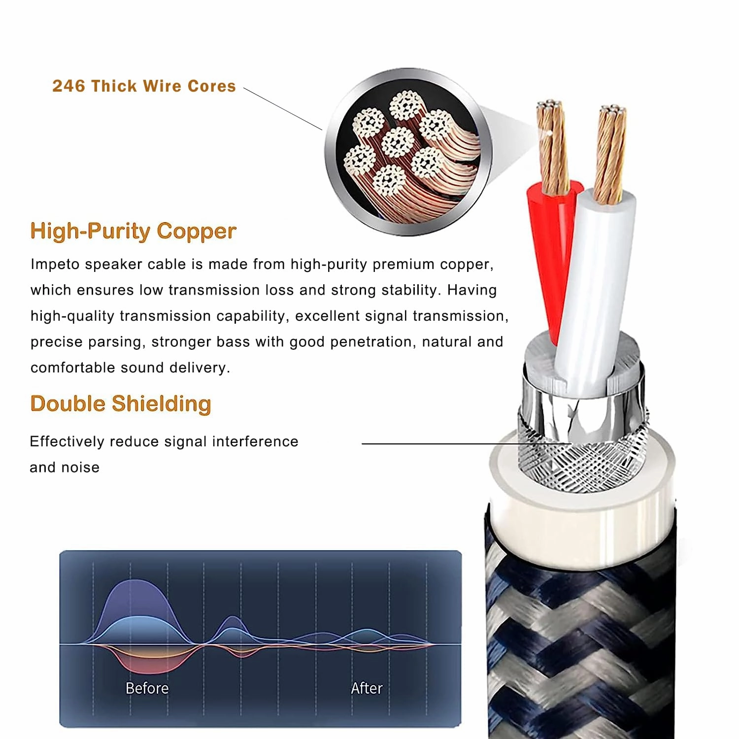 2 Audiophile High-end Speaker Cables 14AWG Cotton Net Braided Comes with Gold Plated Banana Plugs and Spade Connectors (4.92ft(2 Cables)) speaker cable,audio wire,hi-fi speaker cord,