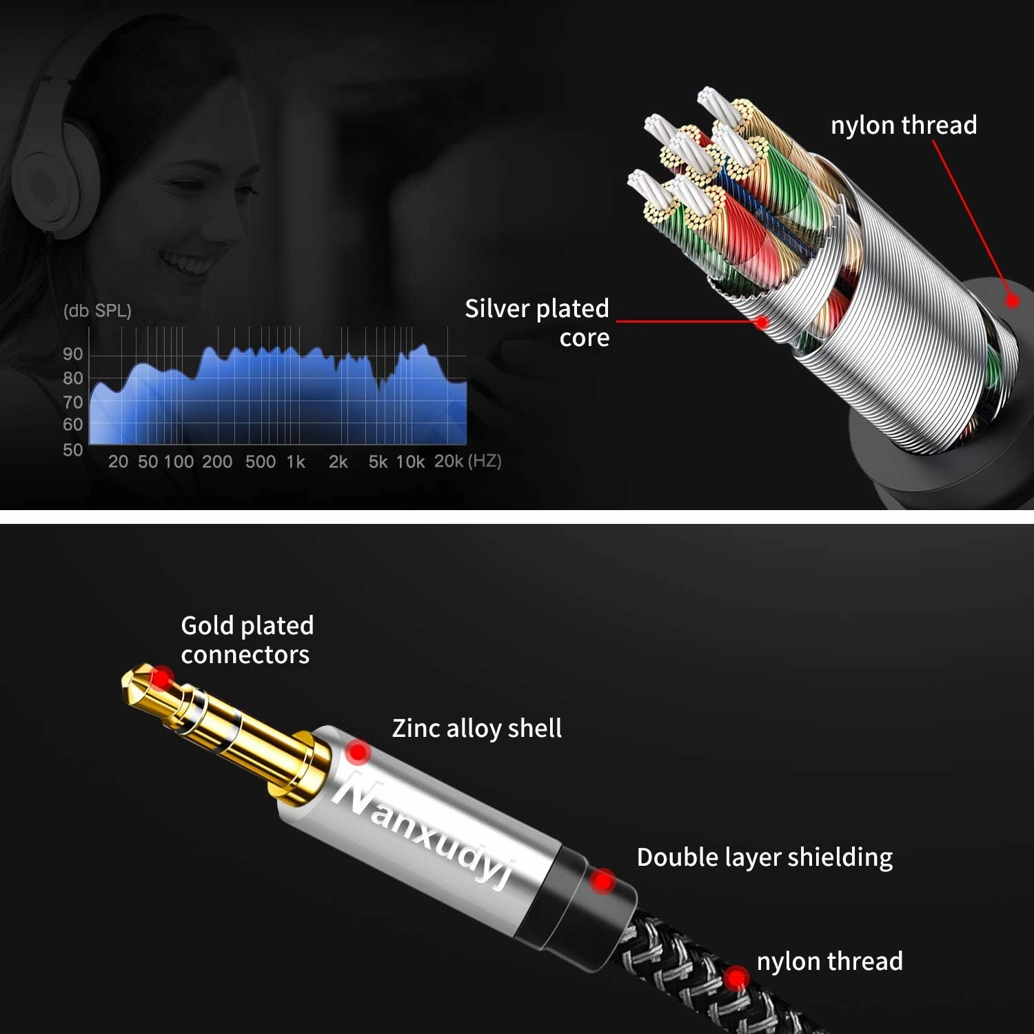 2RCA to 3.5mm Cable 40ft,Nylon-Braided 3.5mm AUX Cord to 2RCA Audio Cable for Stereo Receiver Speaker Smartphone Tablet HDTV MP3 Player & More Stereo Cable Audiophiles Headphone 2RCA Cable