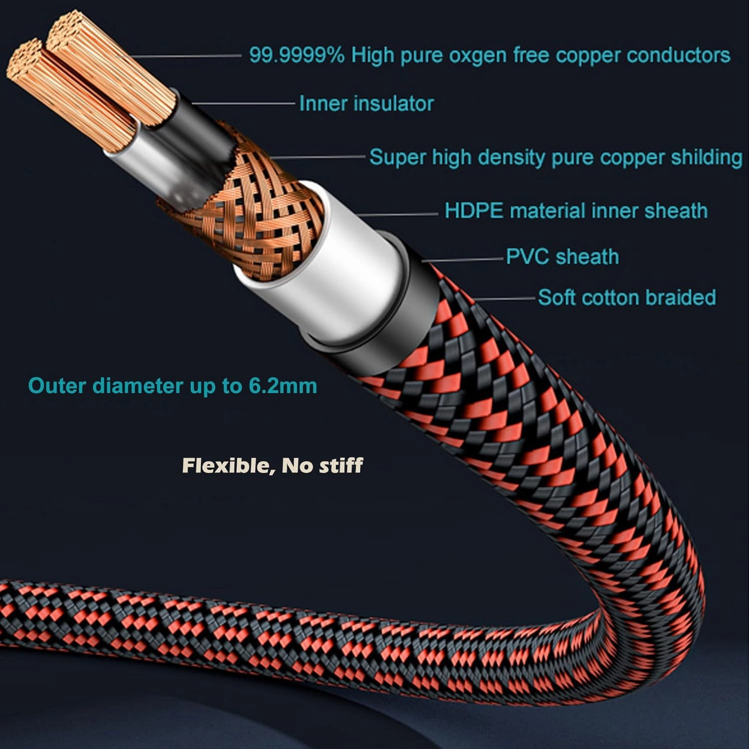 3.5mm to 2 RCA Audiophile Audio Cable Stereo Braided Gold Plated Oxgen-Free Copper Core for Smartphones Tablets Speakers Home Theater (Right Angle 3.5mm, 16.4FT)