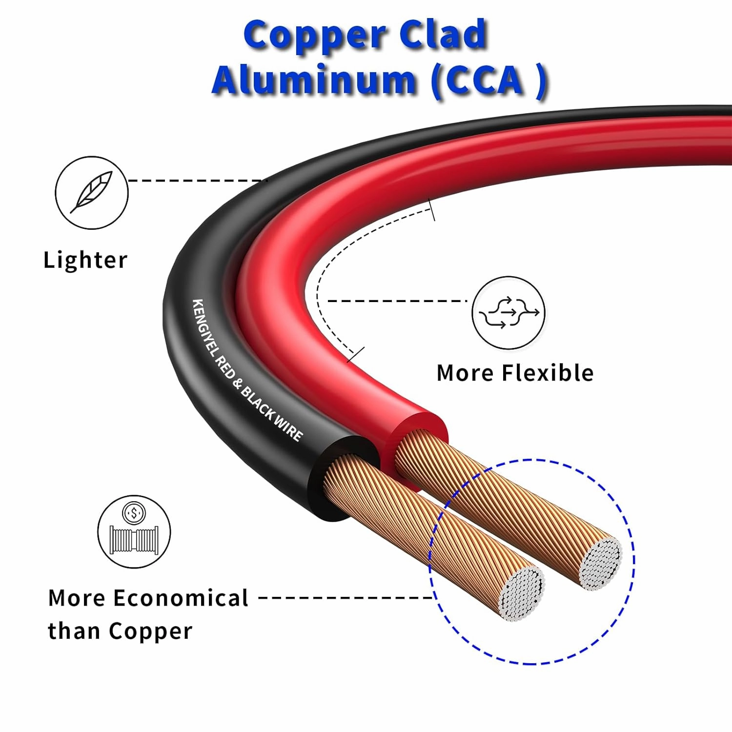50FT 14 Gauge Speaker Wire 2 Conductors Red Black Cable Hookup LED Lighting Strips Electrical Wire Extension Cord 14/2 Gauge Wire Copper Clad Aluminum 12V/24V DC Cable Flexible Extension Cord