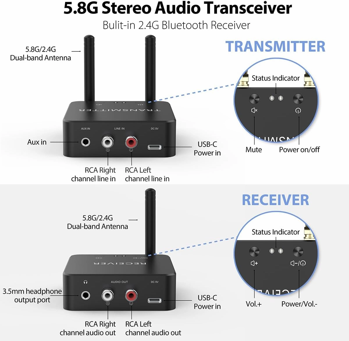 5.8GHz&5.2GHz Dual-Band Wireless Audio Transmitter Receiver for TV/PC, 160ft Long Range 0.018s Low Latency with bulit-in 2.4G Bluetooth 5.3 Receiver, Wireless Adapter Kit with RCA(3.5mm) Out/Input