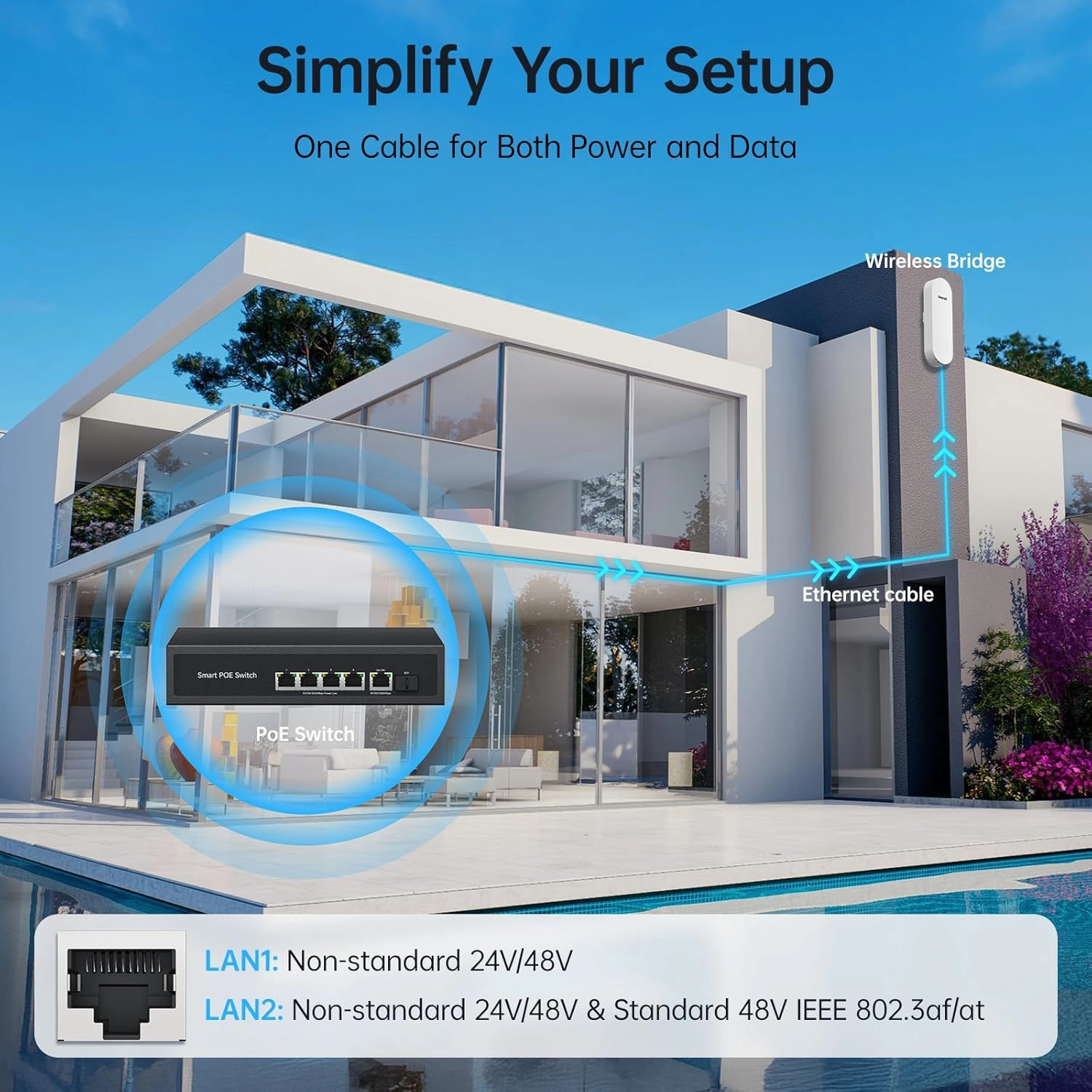 5KM Wireless Bridge System with 48V PoE Switch, Dual Gigabit Ports, and Long-Range Point-to-Point Transmission for Camera Power and Data Networking