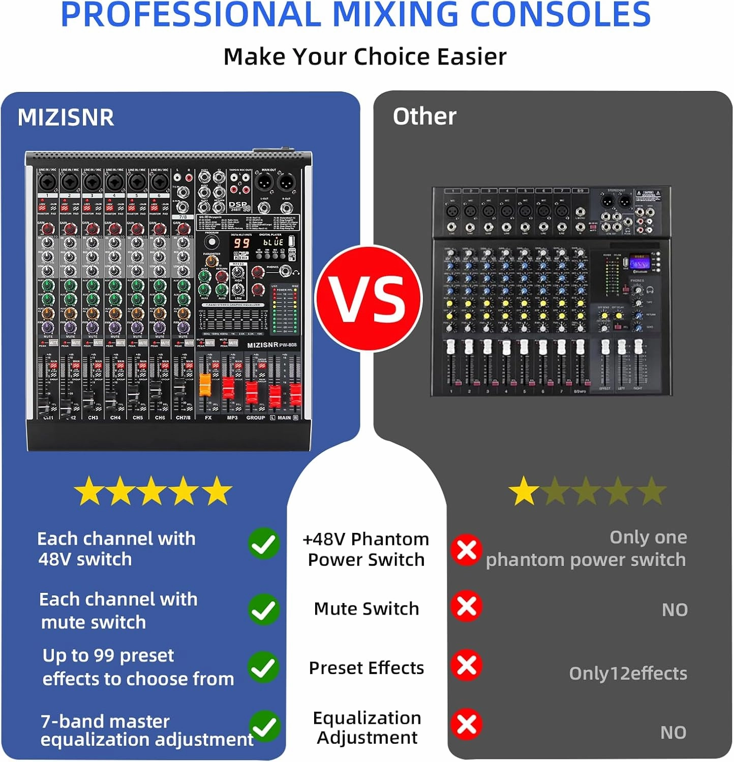 8 Channel Audio Mixer Professional Sound Mixing Board with 99 DSP Effects, 7-band EQ Digital DJ Mixer Console w/USB Bluetooth MP3 for Recording, Independent 48V Power & Mute Button