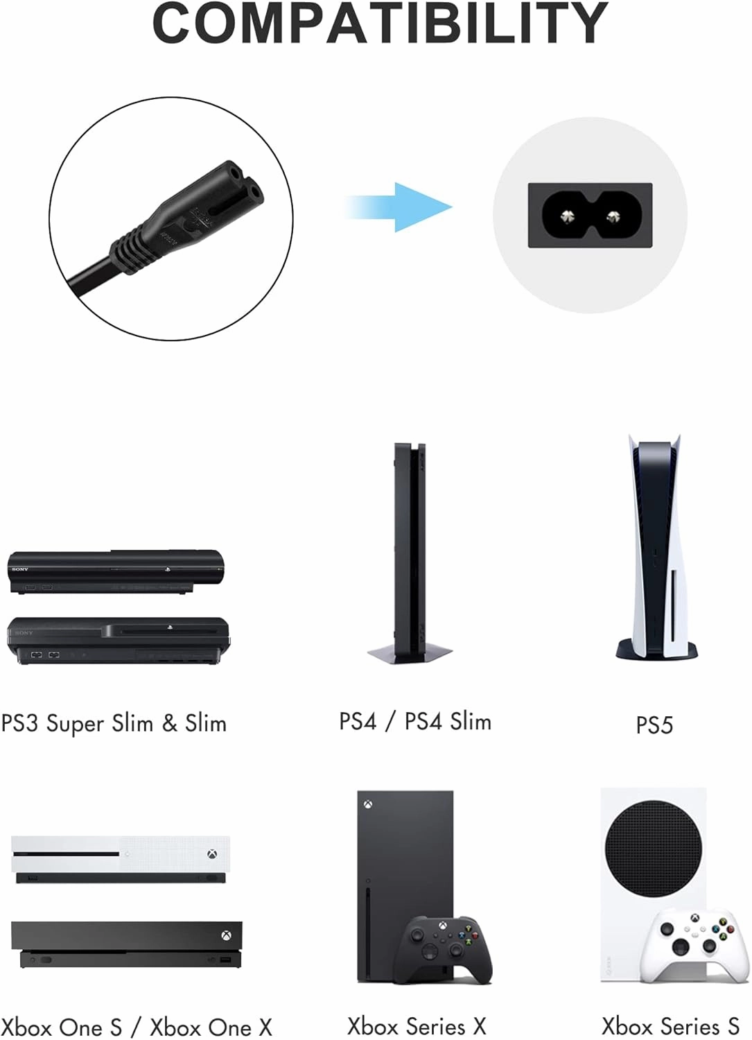 AC Power Cord Compatible Sony PS5/PS4/PS4 Slim/PS3 Slim&Super Slim, Xbox Series S/Series X, Xbox One S/X, PlayStation 5 PlayStation 4 Power Supply Cable Replacement