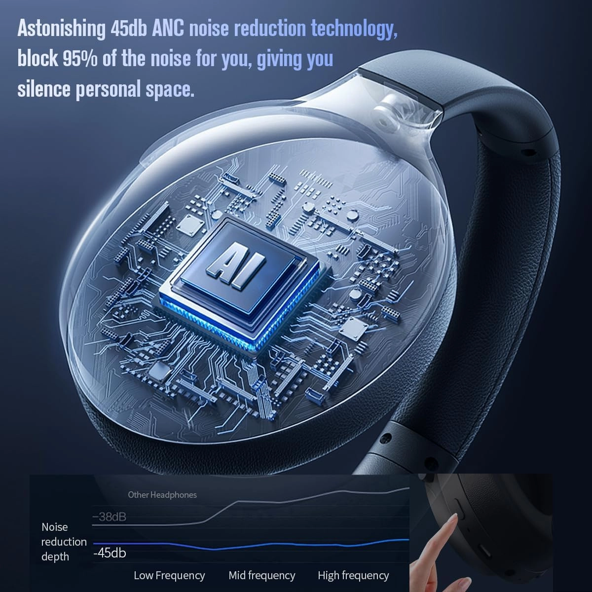 Active Noise Cancelling Bluetooth Over Ear Headphones, Foldable and Rotatable Wireless Wired ANC Headphones with Microphone for Cell Phone,Laptop, 150 Hours Playtime, Bluetooth 5.3v