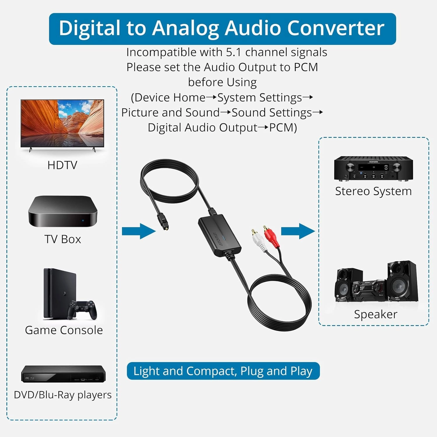 AUTOUTLET 192kHz DAC Digital to Analog Audio Converter 7ft/2.1m Digital Audio Optical to RCA Male Cable for HDTV, DVD, Blu-Ray Players and Game Consoles