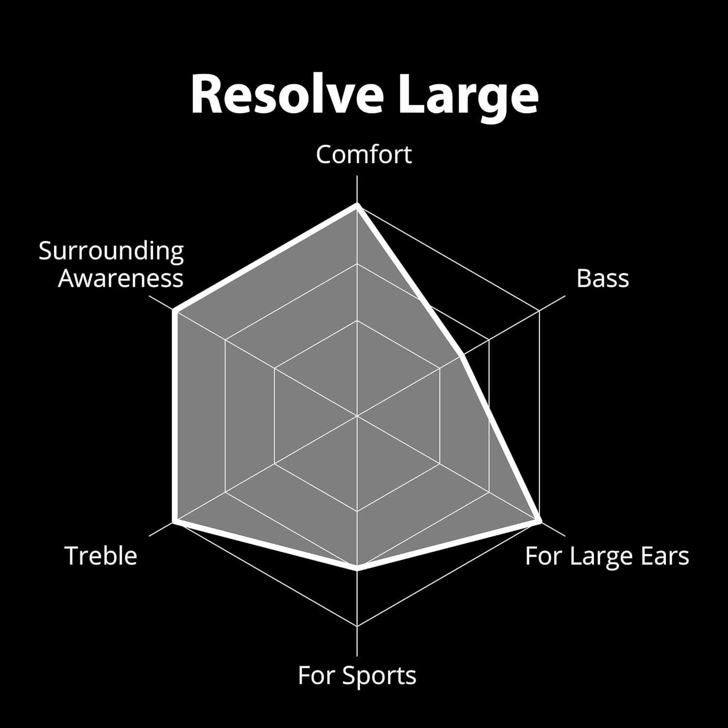 Avantree Resolve (Large)  Wired Open-Ear Earbuds w/Mic & Over-Ear Hook, for Seniors & Men w/Large Ears, Great for Office, Outdoor & Home, 3.5mm AUX