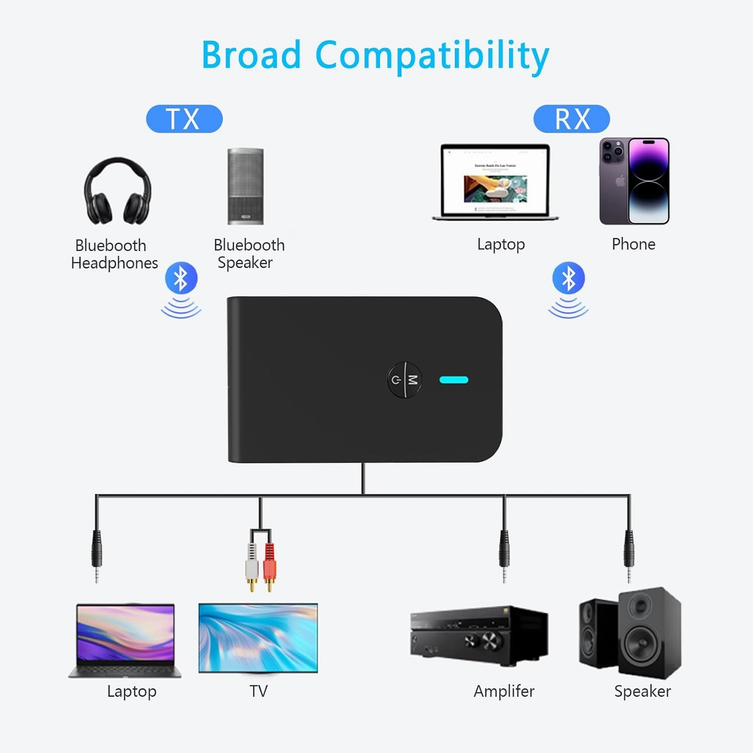Bluetooth 5.3 Transmitter Receiver for TV and Wireless Headphones, 2-in-1 Bluetooth Adapter, Wireless Transmitter for TV, PC, MP3, Gym, Airplane Use with Any 3.5 mm Audio Jack