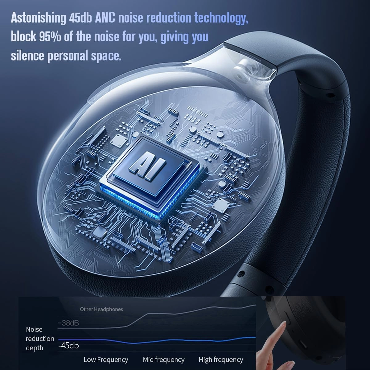Bluetooth Over Ear Headphones, Foldable and Rotatable Wireless Wired ANC Headphones with Microphone for Cell Phone, Computer, Laptop, 150 Hours Playtime, Bluetooth 5.3v, 38ms Low Latency