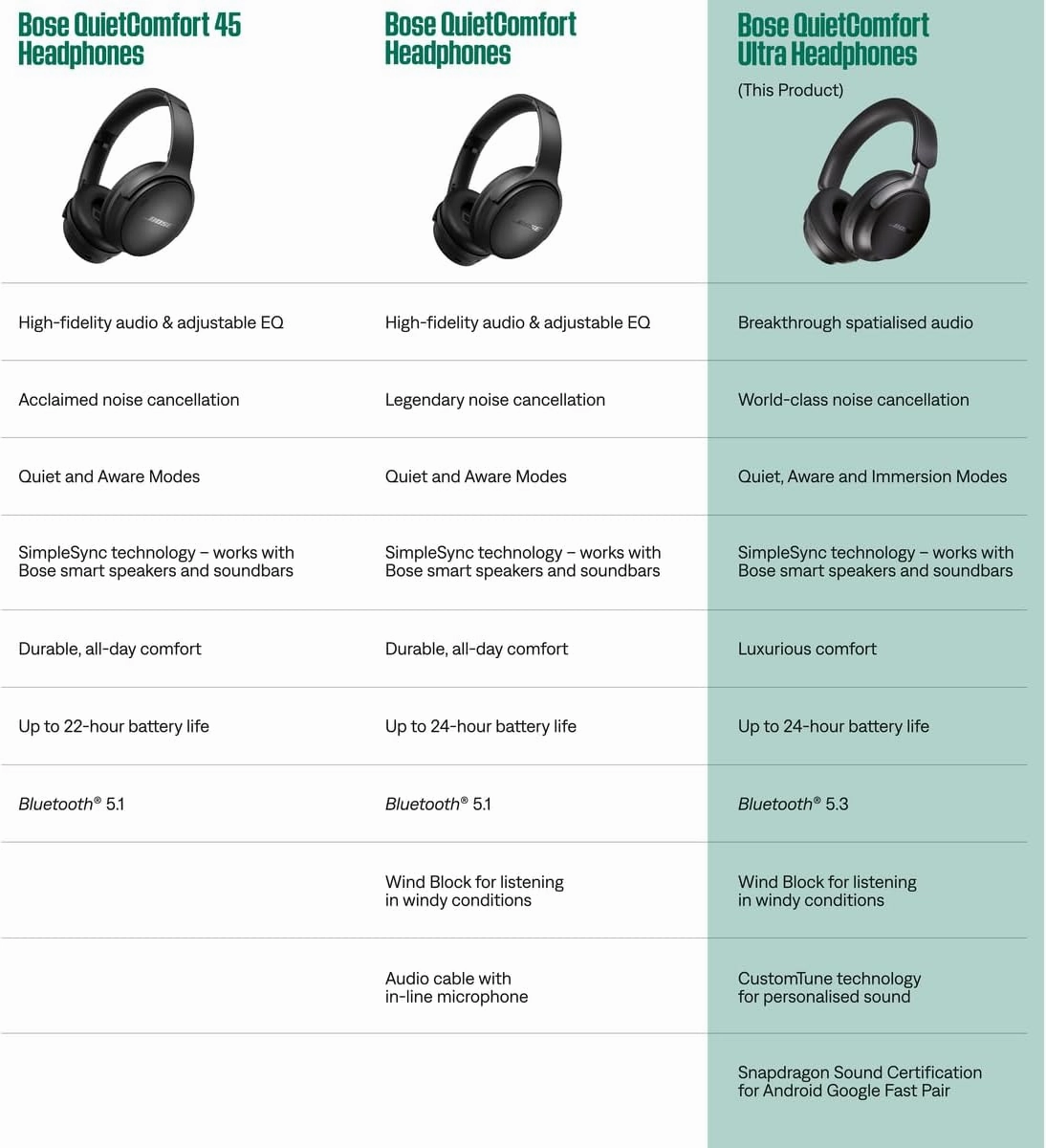 Bose QuietComfort Ultra Bluetooth Headphones, Wireless Headphones with Spatial Audio, Over Ear Noise Cancelling Headphones with Mic, Up To 24 Hours of Battery Life, Sandstone - Limited Edition Color