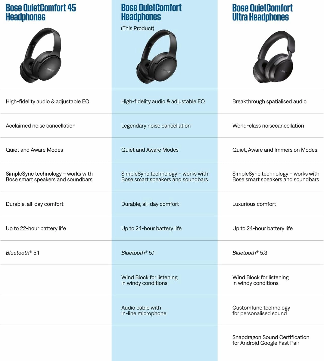 Bose QuietComfort Wireless Noise Cancelling Over-Ear Headphones - Moonstone Blue