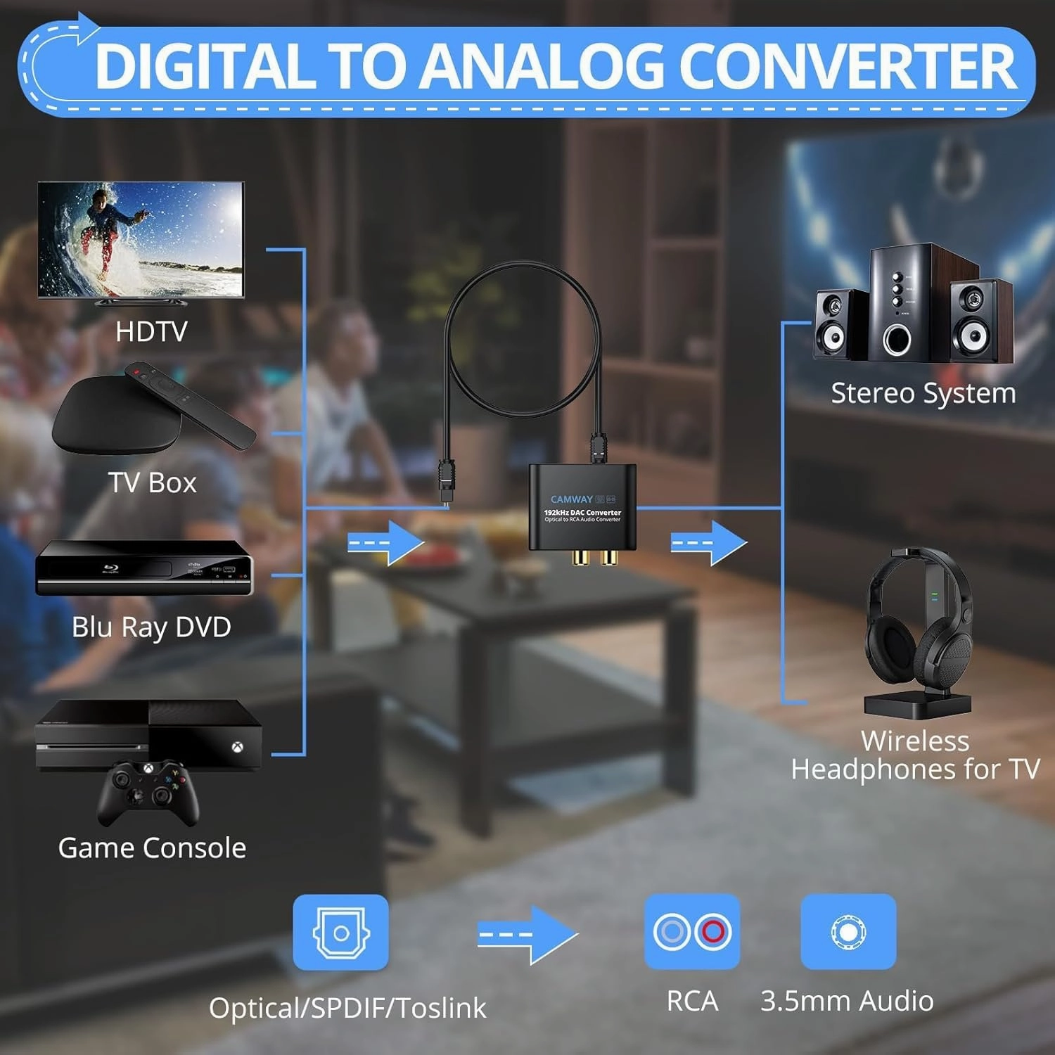 CAMWAY Digital to Analog Converter,192kHz DAC Converter SPDIF/Toslink/Optical to RCA,Optical to 3.5mm Audio Adapter(Not for RCA/3.5mm to Optical)