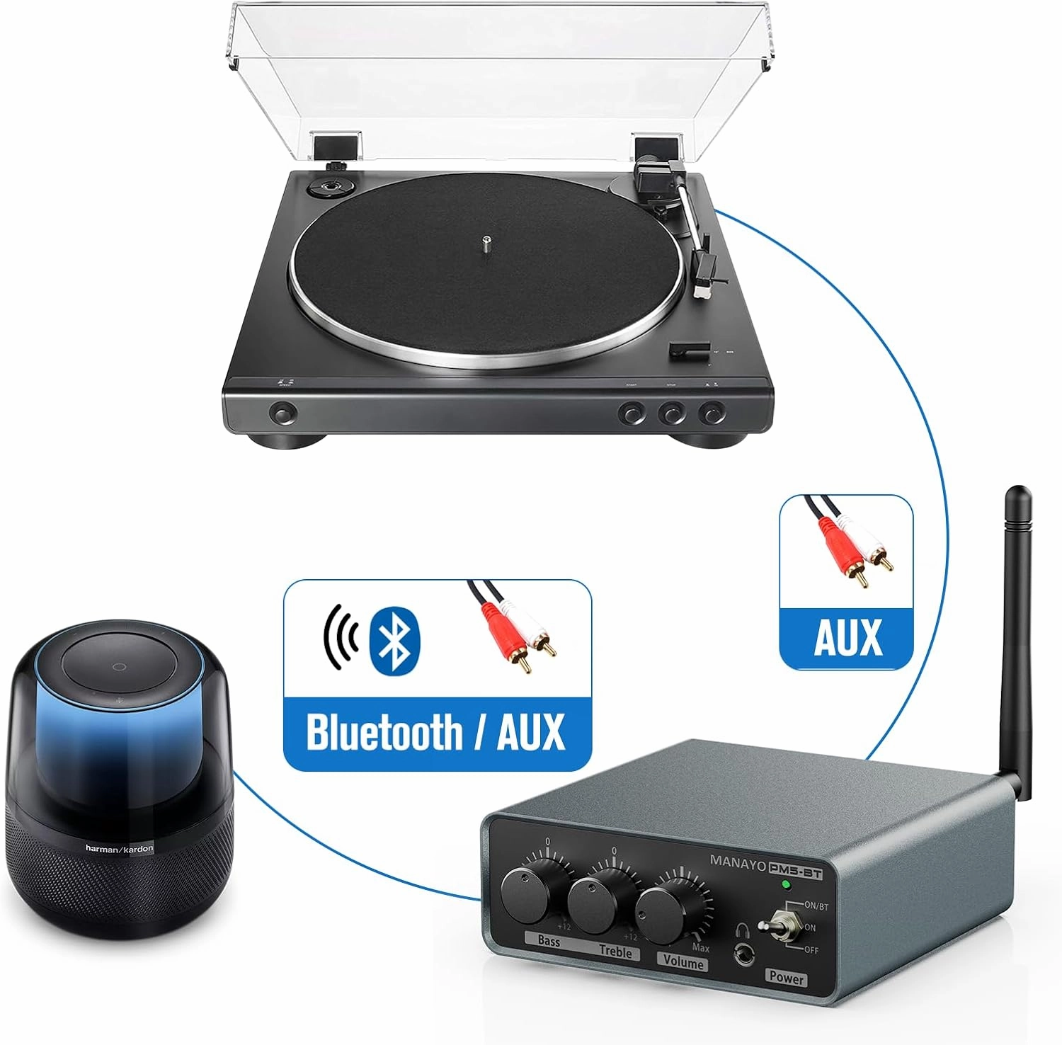 Compact Phono Preamp & Bluetooth 5.3 Transmitter for Turntables | Hi-Fi Audio with Bass/Treble Control | Line/Phono Switch with 36db & 4db gain for Vinyl Record Player