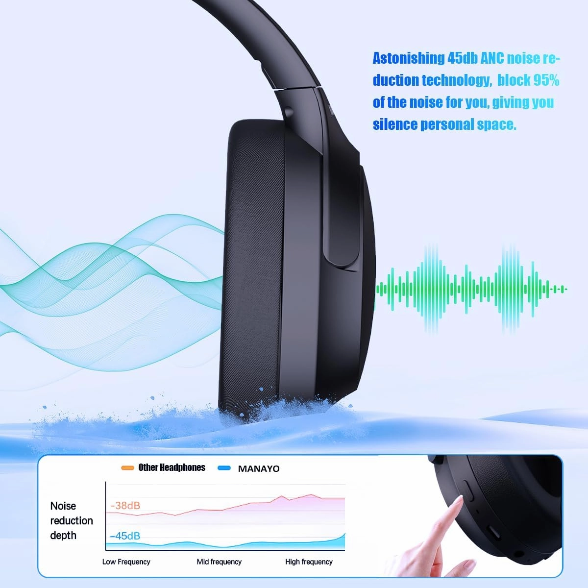 Cooling Gel Active Noise Cancelling Bluetooth Headphones,Upgraded Wireless/Wired Over The Ear ANC Headphones with Microphone for iPhone and Android, Overhead Headsets for Gym, Running, TV, PC