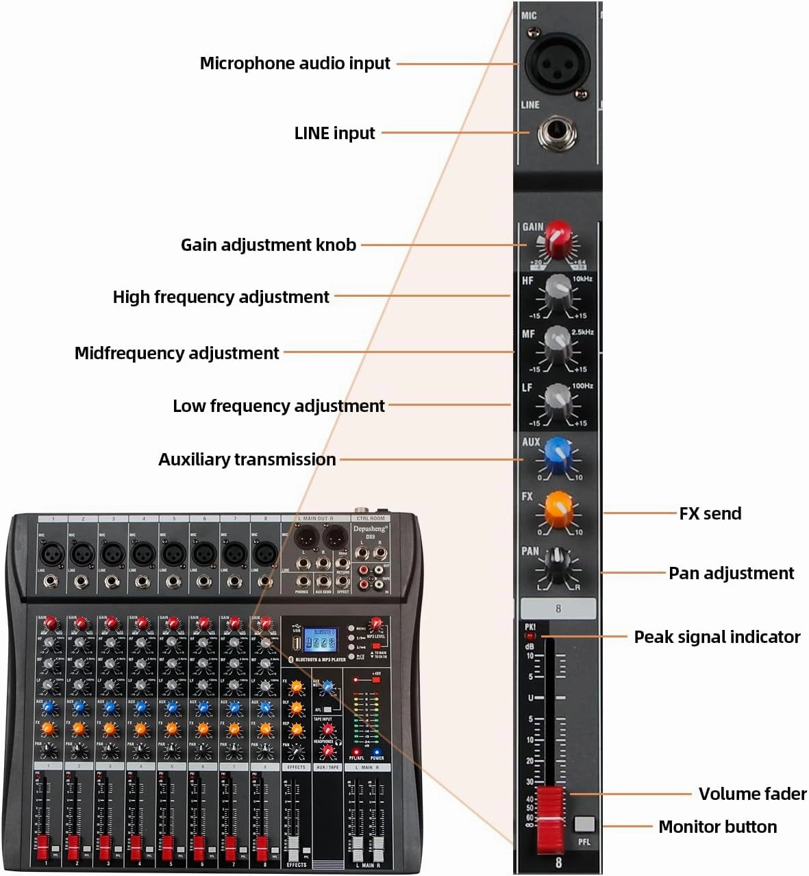 Depusheng DX8 Professional Mixer Sound Board Console 8 Channel Desk System Interface Digital USB MP3 Input 48V Phantom Power Stereo DJ Studio FX Steel Chassis,Black Bluetooth USB Audio Mixer for PC