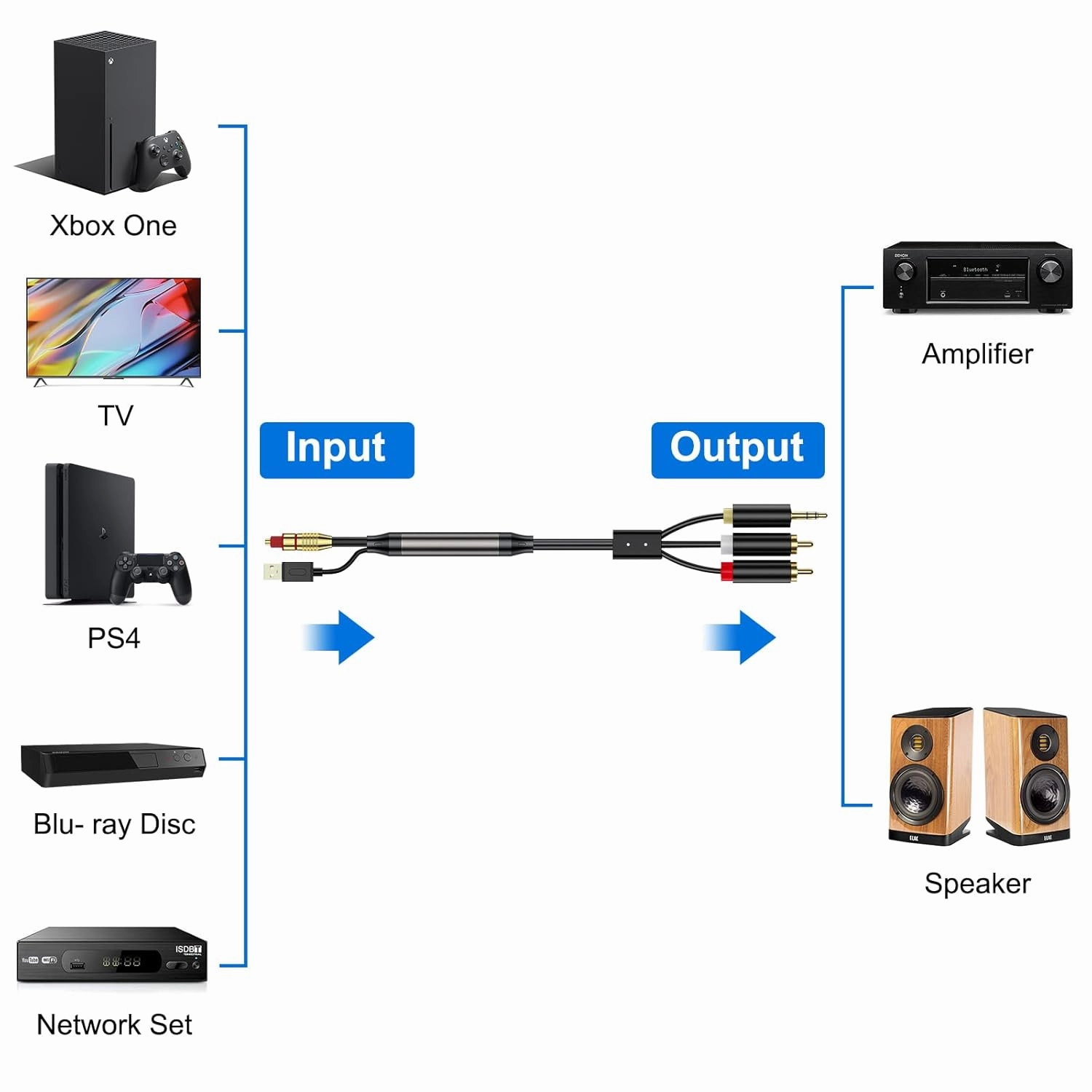 Digital Optical Cable to RCA Analog Audio Converter, Optical to RCA and 3.5mm Digital to Analog Converter for TV/PS4/Xbox/DVD SPDIF/TOSLINK/Optical Port to Sound Box Amplifier Headset (10ft)