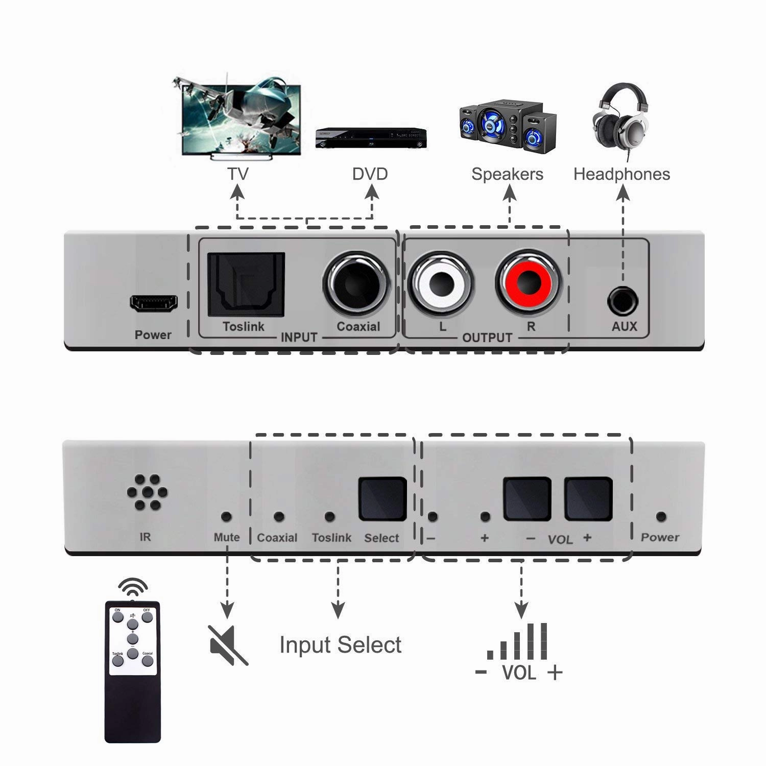 Dingsun Digital to Analog Audio Converter Optical to Analog Converter with IR Remote, DAC Converter Support 192KHz/24bit Compatible with DVD, PS, Plasma, Blu-ray, Home Cinema Systems etc.