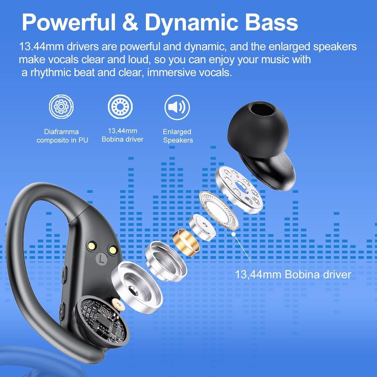Ear Buds Wireless Earbuds Bluetooth 5.3 HiFi Stereo Running Headphones 68Hrs Playtime Over Ear Headphones with Earhooks for Sport, LED Digital Display IPX7 Waterproof USB C for Running/Work