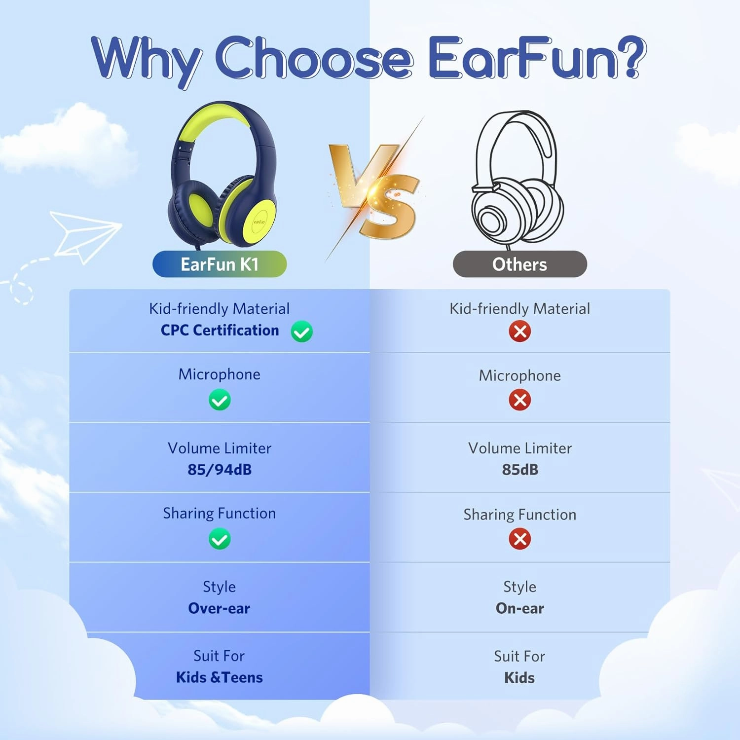 EarFun Kids Headphones Wired with Microphone, 85/94dB Volume Limit Headphones for Kids, Portable Wired Headphone with Shareport, Stereo Sound Foldable Headset for School/Tablet/iPad, Blue Lemon