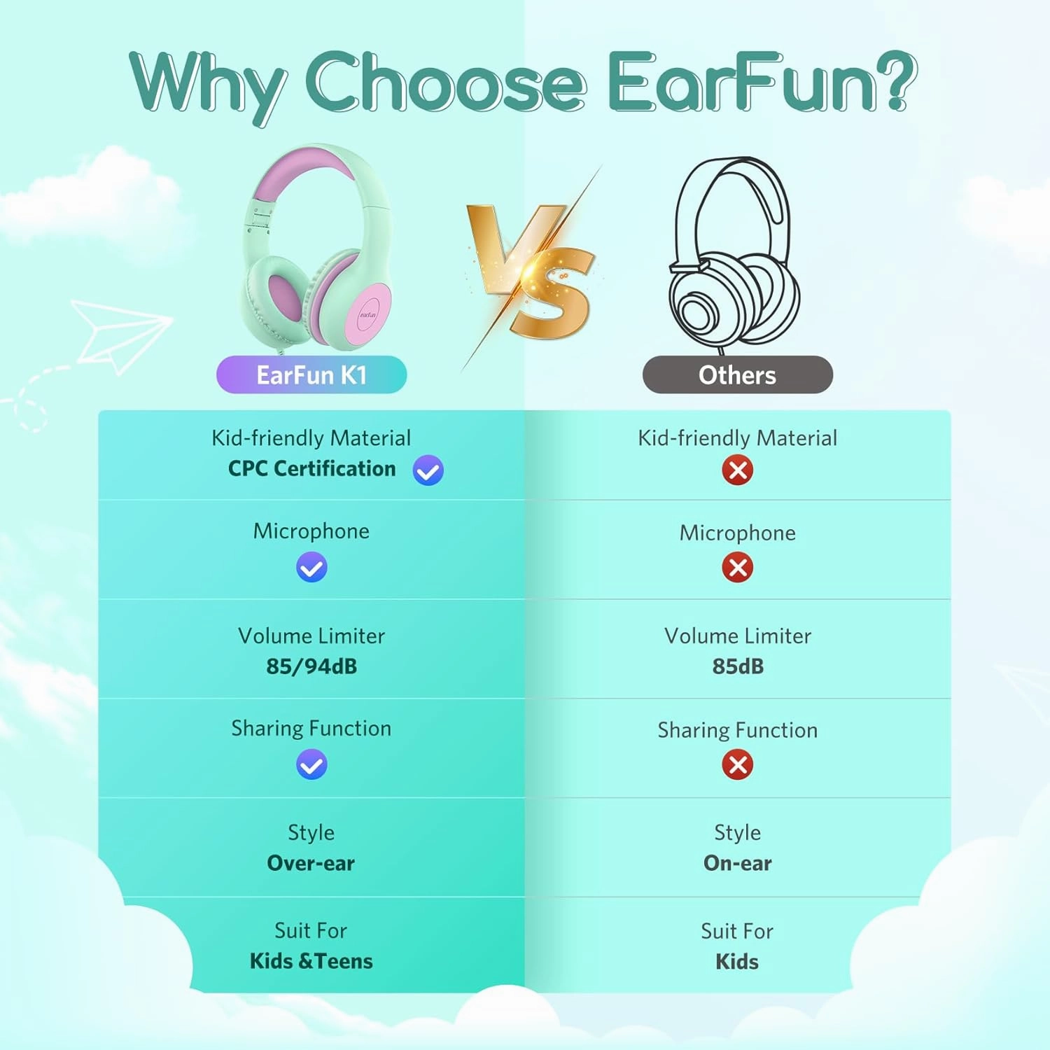 EarFun Kids Headphones Wired with Microphone, 85/94dB Volume Limit Headphones for Kids, Portable Wired Headphone with Shareport, Stereo Sound Foldable Headset for School/Tablet/iPad, Green Violet
