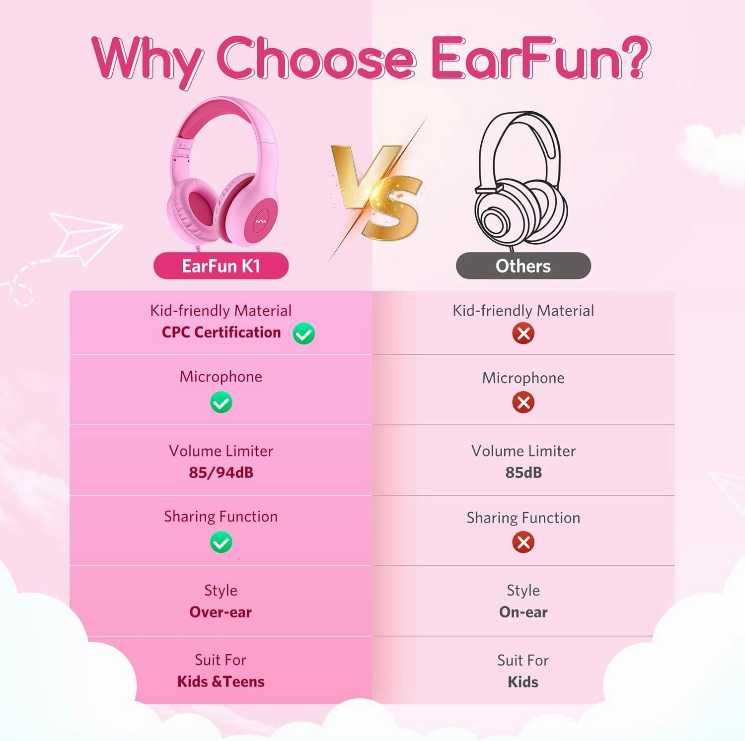EarFun Kids Headphones Wired with Microphone, 85/94dB Volume Limit Headphones for Kids, Portable Wired Headphone with Shareport, Stereo Sound Foldable Headset for School/Tablet/Kindle Fuscia Pink