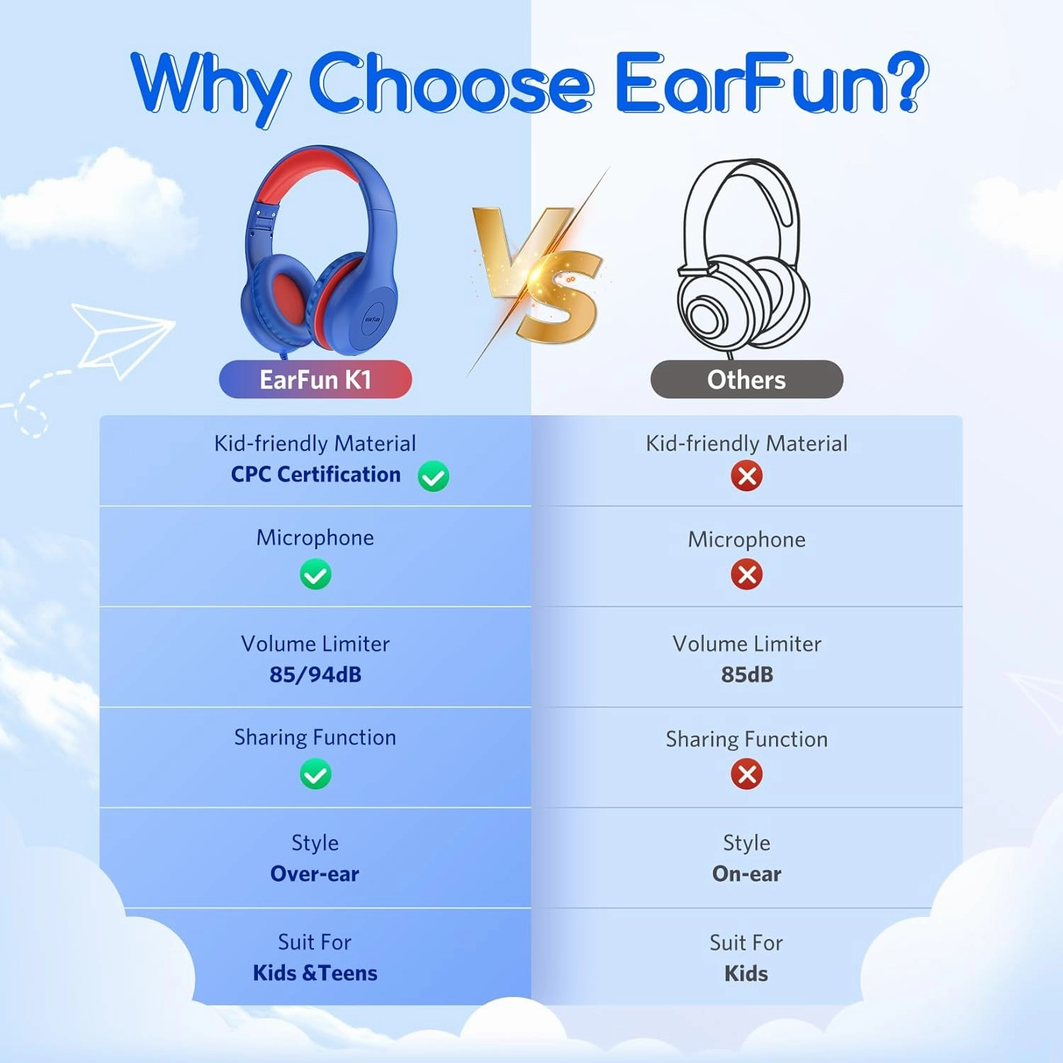 EarFun Kids Headphones Wired with Microphone, 85/94dB Volume Limit Headphones for Kids, Portable Wired Headphone with Shareport, Stereo Sound Foldable Headset for School/Tablet/PC/Kindle, Navy Red