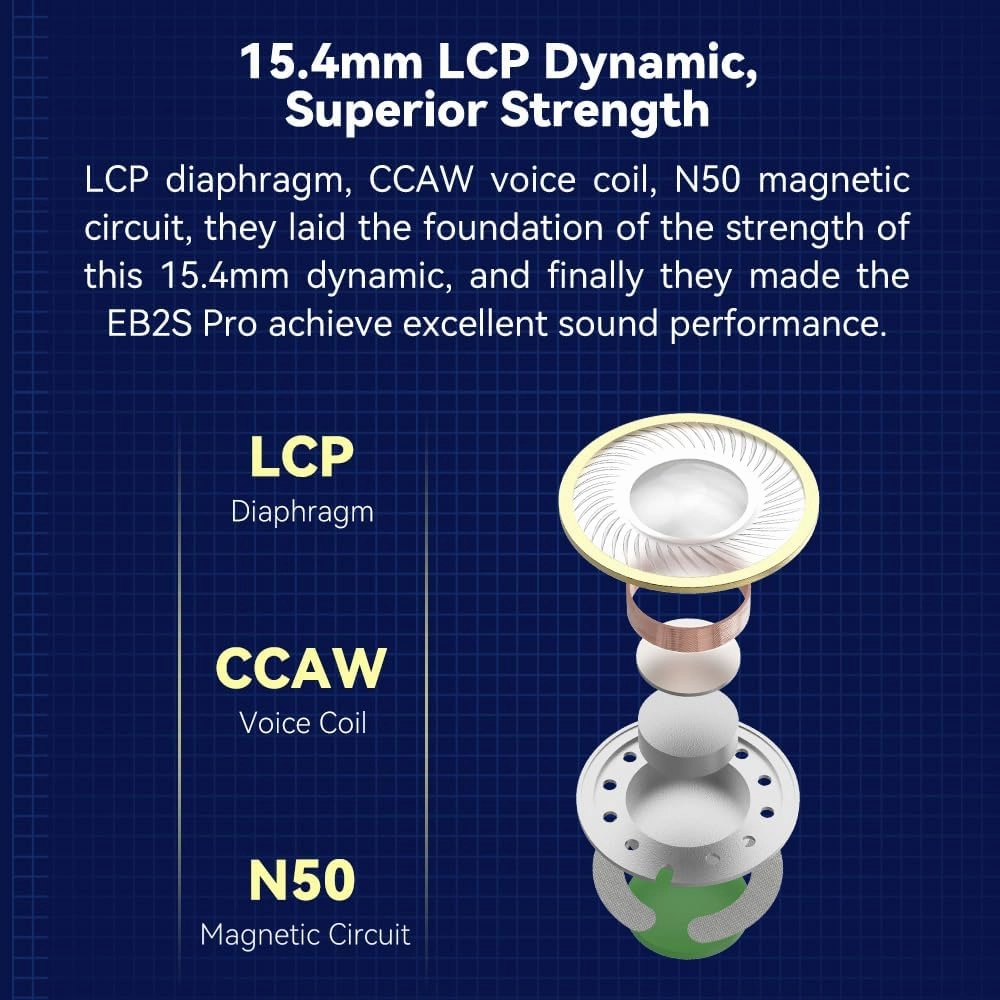 EB2S Pro 4.4mm Balanced Wired Earbuds, Audiophile HiFi in-Ear Headphones, Flat Head Earphone Without Microphone for Music Enthusiastic/Singer/F20,R4 DAP (4.4mm no Mic)
