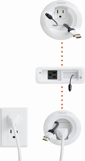ECHOGEAR in Wall Cable Management Kit for TV & Soundbar - Cord Concealer & Power Kit - Powers Devices & Hides All Cables - Comes with Circle Saw Drilling Attachment & Drywall Hand Saw soundbar,TV speaker bar,home theater soundbar,