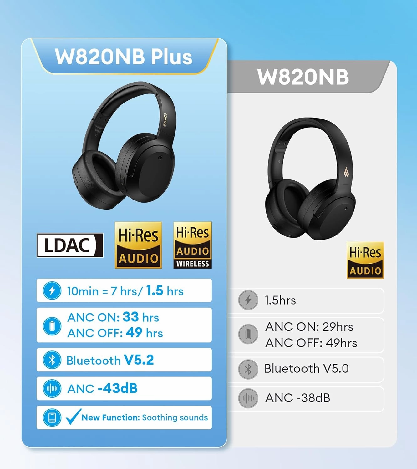 Edifier W820NB Plus Hybrid Active Noise Cancelling Headphones - LDAC Codec - Hi-Res Audio Wireless & Wired - Fast Charge - 49H Playtime - Over Ear Bluetooth V5.2 Headphones- Blue