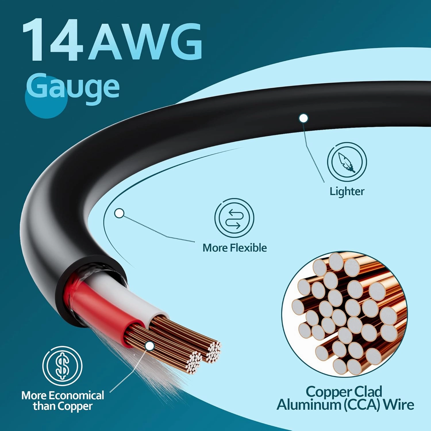 Elecan Pro Series 14/2 Outdoor Speaker Wire Cable 250 Ft 14 Gauge AWG with Tool Kits-Direct Burial in Wall CL3 CL2 Rated-PVC Jacket&Film&Cotton for Home Theater,Car Audio Speaker,Stereos-Black