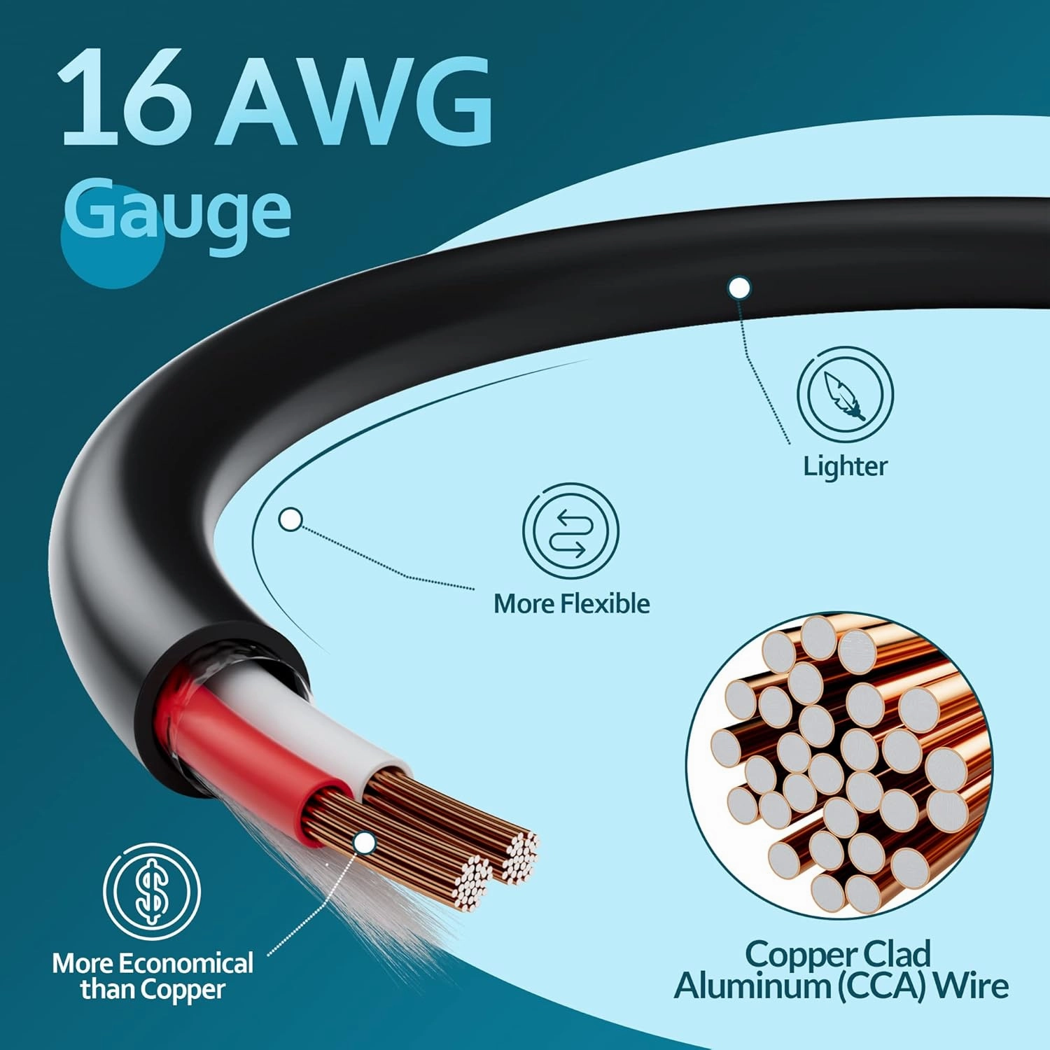 Elecan Pro Series 16/2 Outdoor Speaker Wire Cable 100 Ft 16 Gauge AWG with Tool Kits-Direct Burial in Wall CL3 CL2 Rated-PVC Jacket&Film&Cotton for Home Theater,Car Audio Speaker,Stereos-Black