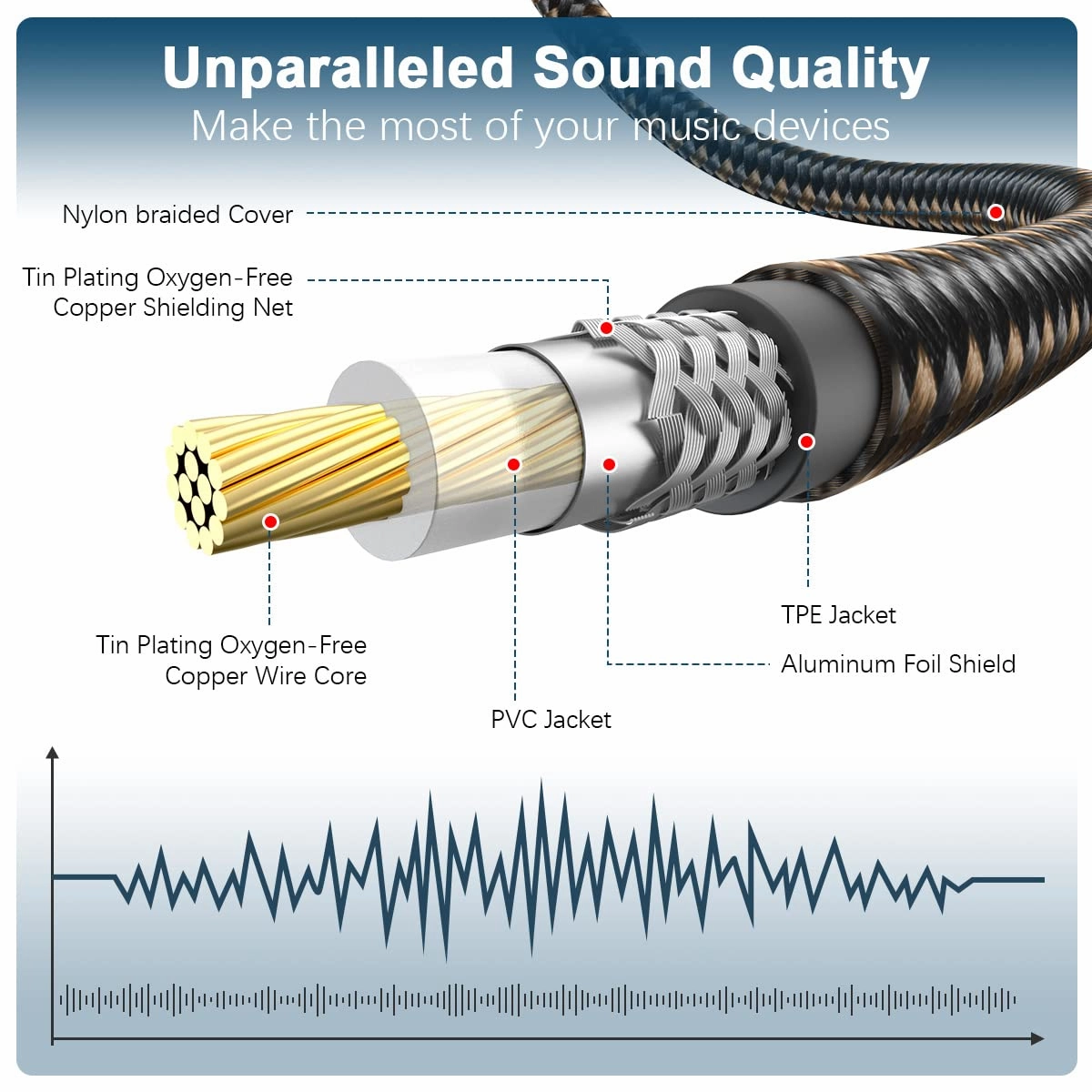 EMK Subwoofer Cable RCA to RCA Audio Cable 24K Gold-Plated Nylon Braided Double Shielded Digital Analogue Supports Amplifiers,Home Theater,Hi-Fi Systems,Subwoofer(10ft/3m)