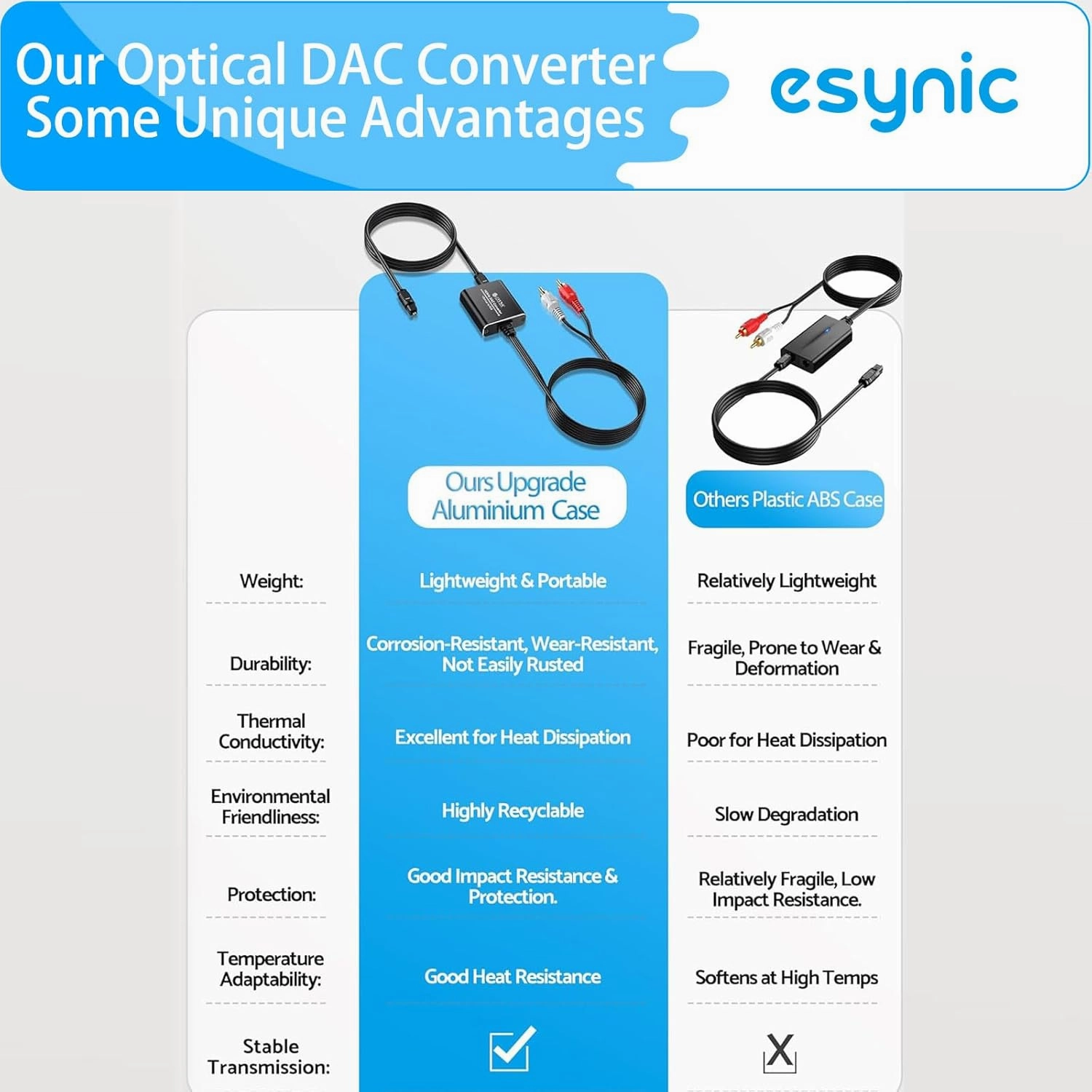 eSynic Professional Optical to RCA Converter Aluminium Alloy 192KHZ DAC Digital to Analog Audio Converter Portable Optical to RCA Adapter 2.1m/7ft Optical Audio RCA Cable for HDTV Blue-ray Players etc