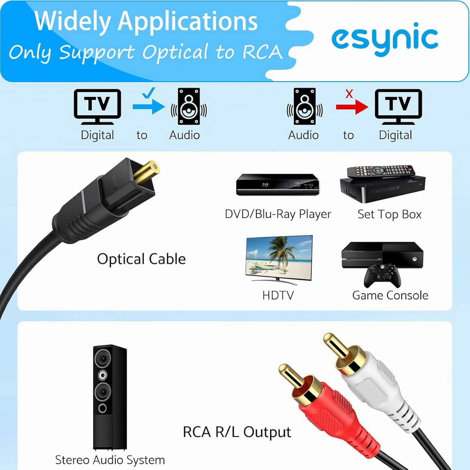 eSynic Professional Optical to RCA Converter Aluminium Alloy 192KHZ DAC Digital to Analog Audio Converter Portable Optical to RCA Adapter 2.1m/7ft Optical Audio RCA Cable for HDTV Blue-ray Players etc