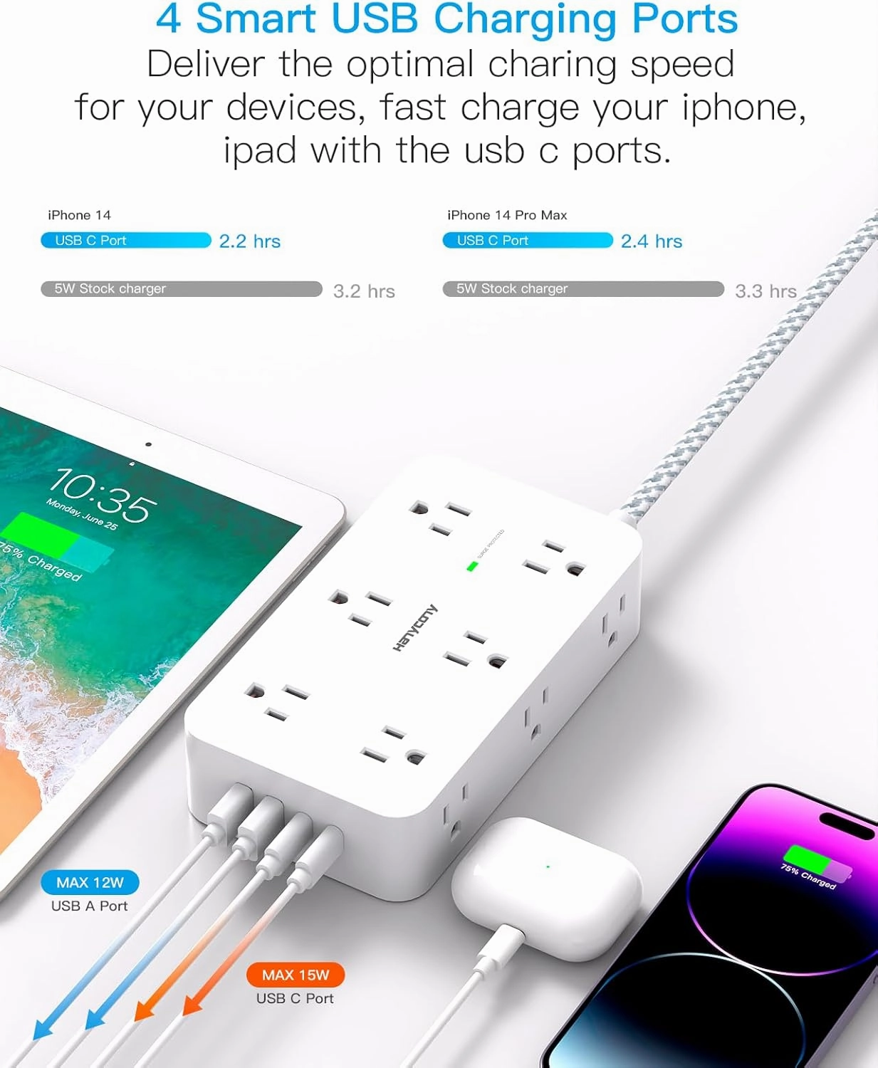 Extension Cord 10 Ft, HANYCONY Surge Protector with 12 Outlets 4 USB Ports (2USB C), Large Desk Power Strip with Long Cord, Flat Plug, Wall Mount for Office Home College Dorm Room Essentials, White
