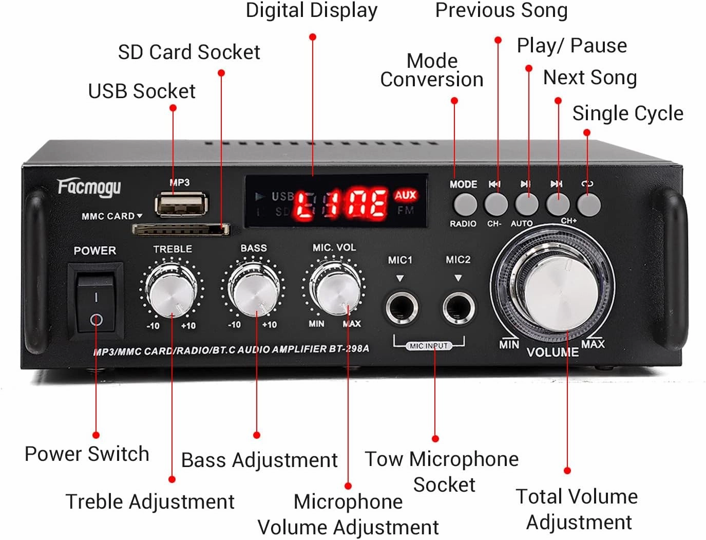 Facmogu 298A Max 300Wx2 Wireless Bluetooth 5.0 Stereo Audio Amplifier, RMS 40Wx2 Power Amp 2 Channel Stereo Receiver for Home Theater Speakers, Bass & Treble Control, USB/SD/RCA/MIC/FM in, Remote