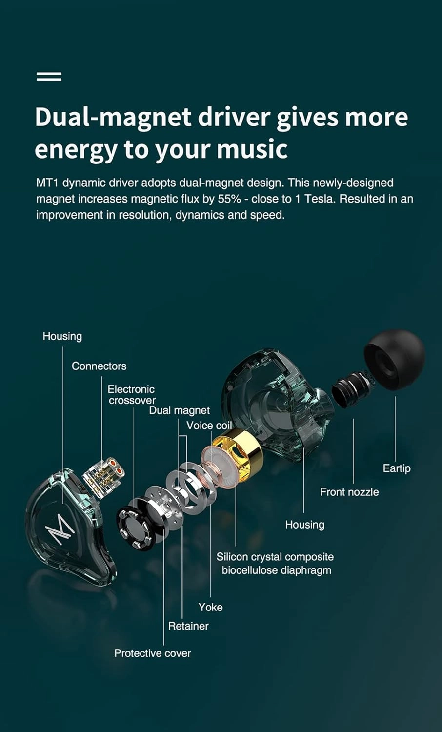 FEDAI TRN MT1 in-Ear Earphone Monitors, HiFi in-Ear Earphone Earbud with New 10mm Composite Magnetic Dynamic in Ear Earphone Headphones for Running Sport in-Ear Earphone(with mic,Transparent)