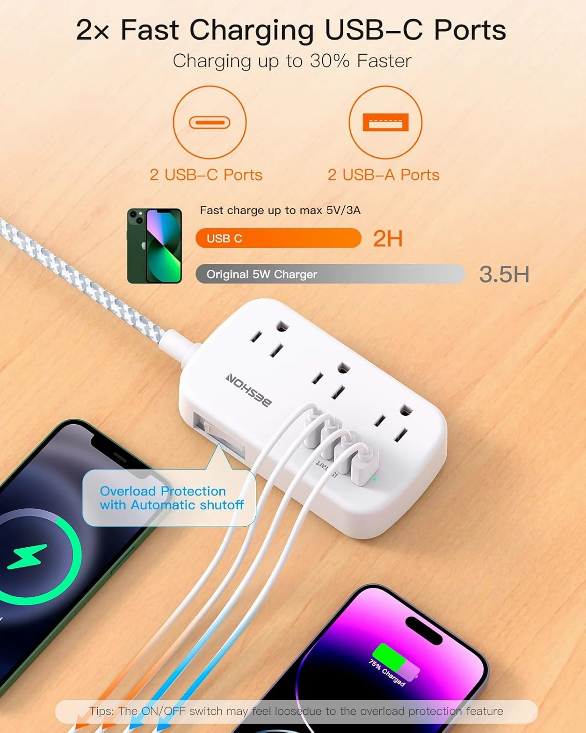 Flat Extension Cord, BESHON 5FT Flat Plug Power Strip with USB C, 6 Outlets 4 USB Port(2 USB C), No Surge Protector, Cruise Ship, Dorm Room Travel Essentials