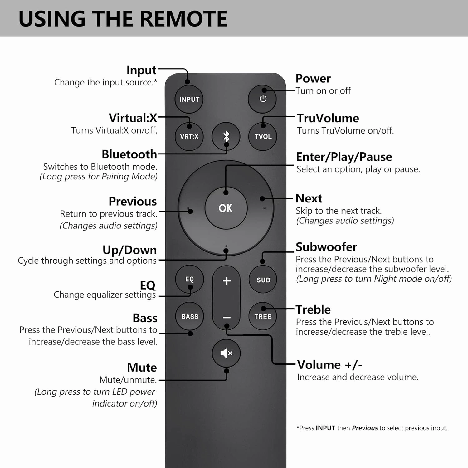 for VIZIO-Soundbar-Remote, Replacement for VIZIO 5.1/2.1 Home Theater Sound Barfor M/V/P Series Home Audio Sound System