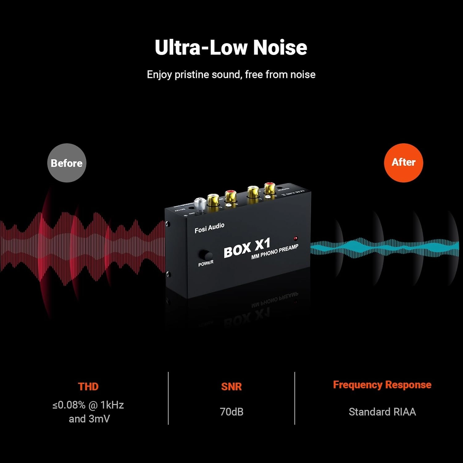 Fosi Audio 2RCA to 2RCA Cable 0.9Ft(0.3m) and Box X1 Phono Preamp for MM Turntable phono preamp,turntable amplifier,record player preamp,