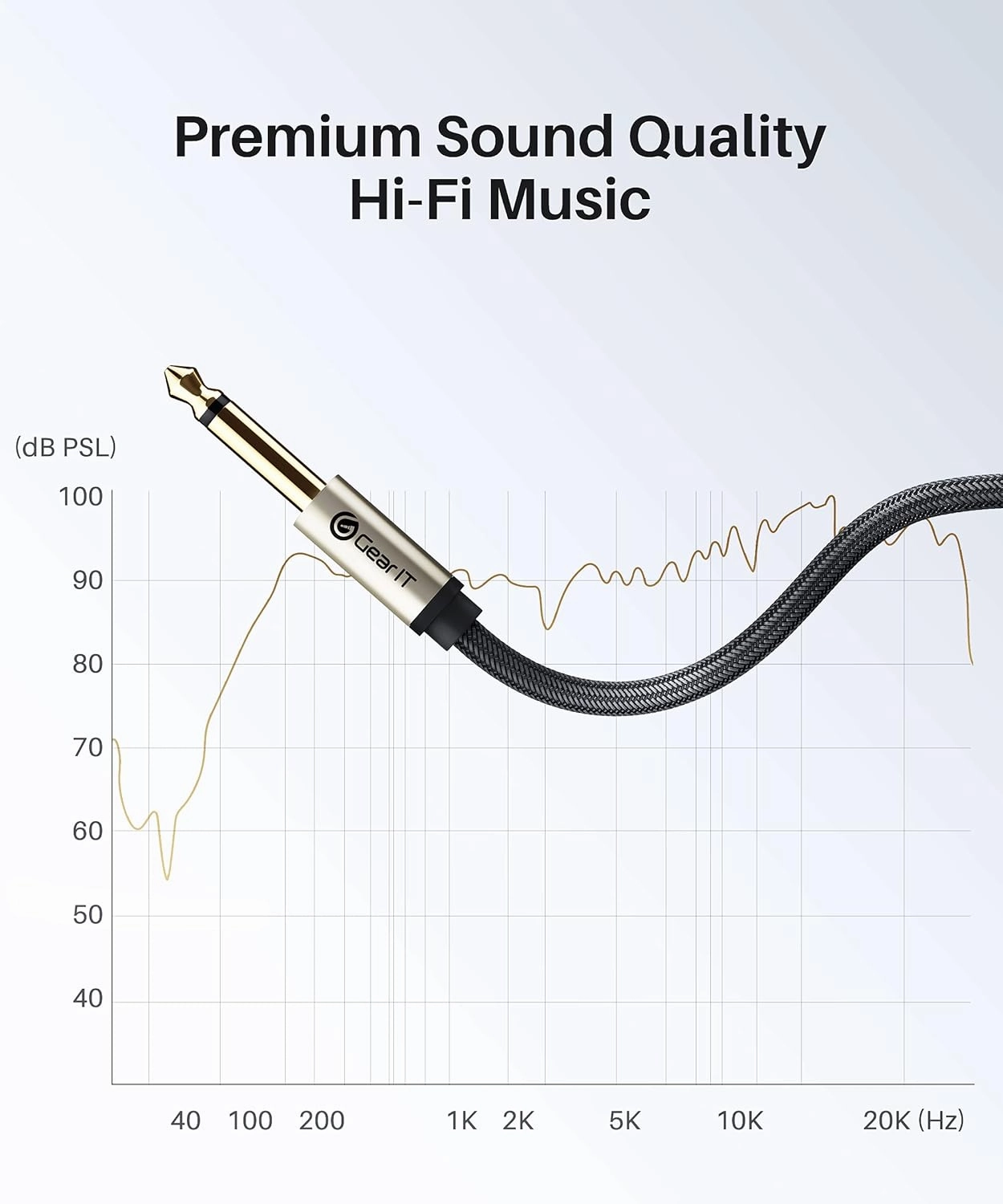 GEARit Guitar Instrument Cable (3ft 2-Pack) 1/4 Inch to 1/4 inch TS Straight Male to Male 6.35mm Mono Jack with Alloy Connector and Nylon Braid