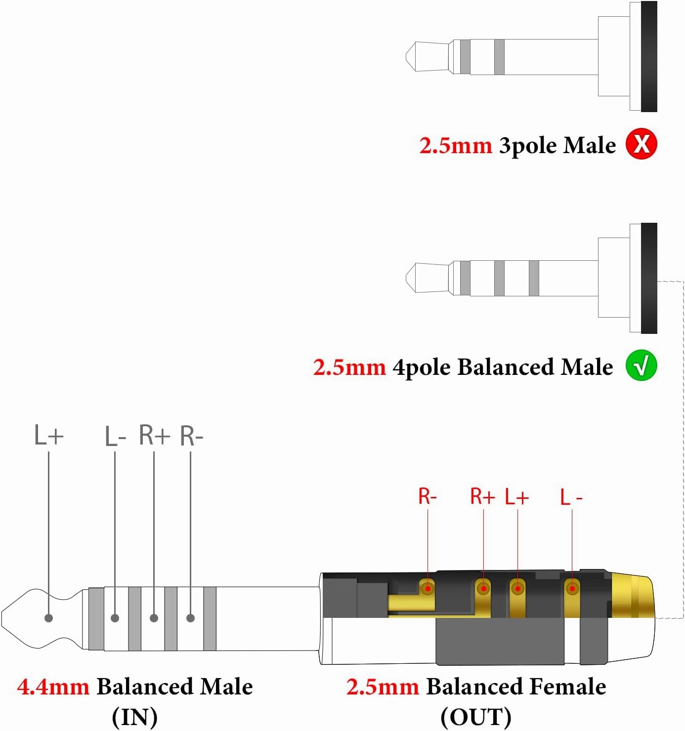 Geekria 4.4mm Male to 2.5mm Balanced Female Headphones Adapter for 2.5mm 4-Pole Cable Connected to Balanced 4.4mm Player Device, Aluminum Alloy Conversion Audio Plug, Gold Plated Adapter